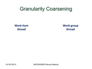 18-19/7/2013 MATENVMED Plenary Meeting
Granularity Coarsening
Work-item
thread
Work-group
thread
 
