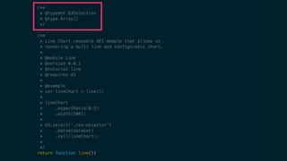 Talk at FullStack 2016: Automating documentation on JavaScript projects