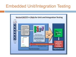  6 million lines of application code