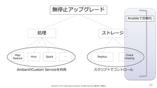 Copyright (C) 2017 Yahoo Japan Corporation. All Rights Reserved. 無断引用・転載禁止 22
無停止アップグレード
処理 ストレージ
Map
Reduce
Hive Spark … Replica
Check
missing
AmbariのCustom Serviceを利用 スクリプトでコントロール
Ansibleで自動化
 