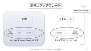 Copyright (C) 2017 Yahoo Japan Corporation. All Rights Reserved. 無断引用・転載禁止 27
無停止アップグレード
処理 ストレージ
Map
Reduce
Hive Spark … Replica
Check
missing
AmbariのCustom Serviceを利用 スクリプトでコントロール
Ansibleで自動化
 