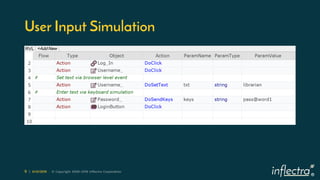 ®
9 | 6/12/2019 © Copyright 2006-2019 Inflectra Corporation
User Input Simulation
 