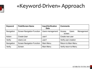 «Data-Driven» Approach