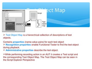 Confidential
Test Object Map
 Test Object Map is a hierarchical collection of descriptions of test
objects.
Contains properties (name-value pairs) for each test object
 Recognition properties enable Functional Tester to find the test object
during playback.
 Administrative properties describe the test object.
While performing recording action in an AUT it creates a Test script and
the corresponding Test Object Map. The Test Object Map can be seen in
the Script Explorer Perspective
 