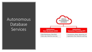 Autonomous
Database
Services
 