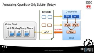 template
Outer Stack
Autoscaling: OpenStack-Only Solution (Today)
27 Exploring Magnum and Senlin integration
AutoScalingGroup Stack
Heat
Ceilometer
AH
PUp PDn
AL
ASGS1 S2 S3
update
ASG
 