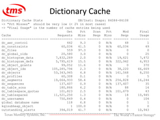 Dictionary Cache Dictionary Cache Stats  DB/Inst: Snaps: 84084-84108 -> &quot;Pct Misses&quot;  should be very low (< 2% in most cases) -> &quot;Final Usage&quot; is the number of cache entries being used Get  Pct  Scan  Pct  Mod  Final Cache  Requests  Miss  Reqs  Miss  Reqs  Usage ------------------------- ------------ ------ ------- ----- -------- ---------- dc_awr_control  442  9.3  0  N/A  48  1 dc_constraints  60,034  41.5  0  N/A  60,034  49 dc_files  559  97.3  0  N/A  0  0 dc_global_oids  20,580  3.0  0  N/A  0  25 dc_histogram_data  7,832,289  2.0  0  N/A  19,621  7,472 dc_histogram_defs  5,795,619  15.5  0  N/A  322,942  6,953 dc_object_grants  99,052  11.6  0  N/A  0  370 dc_object_ids  105,285,794  2.3  0  N/A  38,220  66,669 dc_objects  53,343,945  4.8  0  N/A  161,568  8,250 dc_profiles  60,308  0.1  0  N/A  0  5 dc_segments  19,064,933  58.4  0  N/A  256,828  16,244 dc_sequences  137,407  0.9  0  N/A  137,407  35 dc_table_scns  180,866  4.2  0  N/A  88  14 dc_tablespace_quotas  101,823  2.5  0  N/A  101,679  43 dc_tablespaces  11,521,250  1.3  0  N/A  18  10,945 dc_usernames  750,849  0.4  0  N/A  0  104 global database name  118  6.8  0  N/A  0  1 kqlsubheap_object  1  100.0  0  N/A  0  0 outstanding_alerts  394,019  41.7  0  N/A  0  10,943 ------------------------------------------------------------- 