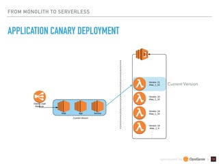 sponsored by &
FROM MONOLITH TO SERVERLESS
APPLICATION CANARY DEPLOYMENT
Current Version
§
 