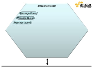 Aws 2008 Cloud Computing Ncoic