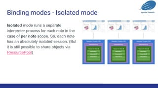 Binding modes - Isolated mode
Isolated mode runs a separate
interpreter process for each note in the
case of per note scope. So, each note
has an absolutely isolated session. (But
it is still possible to share objects via
ResourcePool)
 