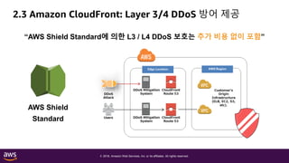 © 2018, Amazon Web Services, Inc. or its affiliates. All rights reserved.
2.3 Amazon CloudFront: Layer 3/4 DDoS 방어 제공
AWS Shield
Standard
“AWS Shield Standard에 의한 L3 / L4 DDoS 보호는 추가 비용 없이 포함”
 