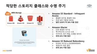 적당한 스토리지 클래스와 수명 주기
• Amazon S3 Standard - Infrequent
Access
Ø 동일한 내구성, 동일한 성능
Ø 조금 낮은 가용성: 99.9%
Ø 일반 S3보다 약 58% 비용 절감
• Amazon Glacier
Ø S3와 동일한 내구성
Ø 복구하는데 3-5시간 소요
Ø 아카이브, 장기 백업, 오래된 데이터
Ø 최대 65% 비용 절감
• Amazon S3 Reduced Redundancy
Ø 99.99% 내구성 vs 99.999999999%
Ø 재생산이 쉬운 경우
Ø 최대 20% 비용 절감
AWS Storage
Amazon EBS Amazon EFS Amazon S3 Amazon
Glacier
 