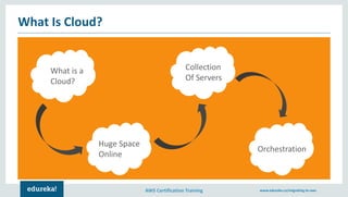AWS Certification Training www.edureka.co/migrating-to-aws
What Is Cloud?
What is a
Cloud?
Collection
Of Servers
Huge Space
Online
Orchestration
 