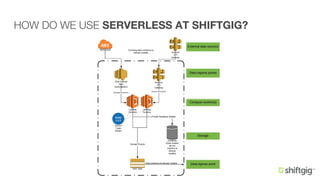 HOW DO WE USE SERVERLESS AT SHIFTGIG?
 