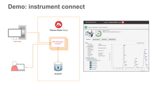 Instrument
MongoDB
MS Instrument
Connect
Demo: instrument connect
 