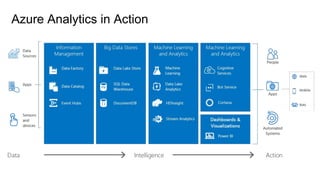 Azure Analytics in Action
 