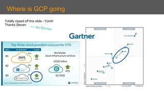 Where is GCP going
Totally ripped off this slide - Yoink!
Thanks Steven
<-- No Worries
 