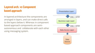 Layered arch. vs Component
based approach
In layered architecture the components are
arranged in layers, and can make direct calls
to the layers below it. Whereas in component
based approach components are semi-
autonomous and collaborate with each other
using messaging system.
 