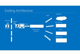 Azure API Manegement Introduction and Integeration with BizTalk