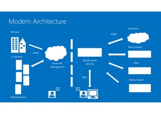 Azure API Manegement Introduction and Integeration with BizTalk