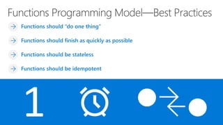 Going Serverless with Azure Functions