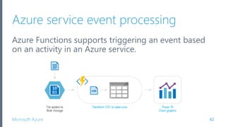 Microsoft Azure
Azure service event processing
Azure Functions supports triggering an event based
on an activity in an Azure service.
42
 