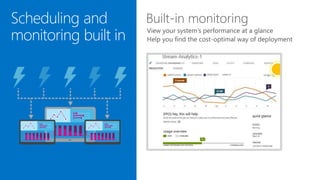 Stream Analytics Service in Azure