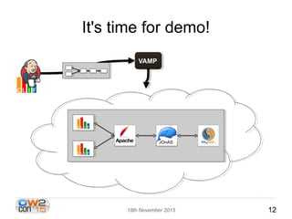 1218th November 2015
It's time for demo!
VAMPVAMP
JOnAS
 