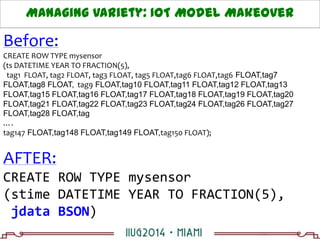 Managing Variety: IoT Model Makeover
Before:
CREATE ROW TYPE mysensor
(ts DATETIME YEAR TO FRACTION(5),
tag1 FLOAT, tag2 FLOAT, tag3 FLOAT, tag5 FLOAT,tag6 FLOAT,tag6 FLOAT,tag7
FLOAT,tag8 FLOAT, tag9 FLOAT,tag10 FLOAT,tag11 FLOAT,tag12 FLOAT,tag13
FLOAT,tag15 FLOAT,tag16 FLOAT,tag17 FLOAT,tag18 FLOAT,tag19 FLOAT,tag20
FLOAT,tag21 FLOAT,tag22 FLOAT,tag23 FLOAT,tag24 FLOAT,tag26 FLOAT,tag27
FLOAT,tag28 FLOAT,tag
….
tag147 FLOAT,tag148 FLOAT,tag149 FLOAT,tag150 FLOAT);
AFTER:
CREATE ROW TYPE mysensor
(stime DATETIME YEAR TO FRACTION(5),
jdata BSON)
 
