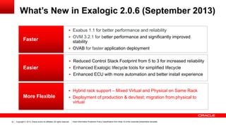 What’s New in Exalogic 2.0.6 (September 2013)
 Exabus 1.1 for better performance and reliability

Faster

 OVM 3.2.1 for better performance and significantly improved

stability
 OVAB for faster application deployment
 Reduced Control Stack Footprint from 5 to 3 for increased reliability

Easier

 Enhanced Exalogic lifecycle tools for simplified lifecycle
 Enhanced ECU with more automation and better install experience

 Hybrid rack support – Mixed Virtual and Physical on Same Rack

More Flexible

 Deployment of production & dev/test; migration from physical to

virtual

19

Copyright © 2013, Oracle and/or its affiliates. All rights reserved.

Insert Information Protection Policy Classification from Slide 12 of the corporate presentation template

 