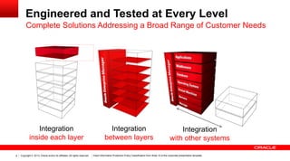 Engineered and Tested at Every Level
Complete Solutions Addressing a Broad Range of Customer Needs

Integration
inside each layer
6

Copyright © 2013, Oracle and/or its affiliates. All rights reserved.

Integration
between layers

Integration
with other systems

Insert Information Protection Policy Classification from Slide 12 of the corporate presentation template

 