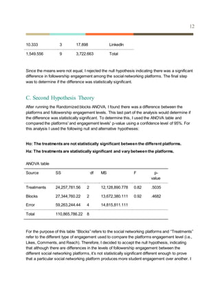 12
10.333 3 17.898 LinkedIn
1,549.556 9 3,722.663 Total
Since the means were not equal, I rejected the null hypothesis indicating there was a significant
difference in followership engagement among the social networking platforms. The final step
was to determine if the difference was statistically significant.
C. Second Hypothesis Theory
After running the Randomized blocks ANOVA, I found there was a difference between the
platforms and followership engagement levels. This last part of the analysis would determine if
the difference was statistically significant. To determine this, I used the ANOVA table and
compared the platforms' and engagement levels' p-value using a confidence level of 95%. For
this analysis I used the following null and alternative hypotheses:
Ho: The treatments are not statistically significant between the different platforms.
Ha: The treatments are statistically significant and vary between the platforms.
ANOVA table
Source SS df MS F p-
value
Treatments 24,257,781.56 2 12,128,890.778 0.82 .5035
Blocks 27,344,760.22 2 13,672,380.111 0.92 .4682
Error 59,263,244.44 4 14,815,811.111
Total 110,865,786.22 8
For the purpose of this table “Blocks” refers to the social networking platforms and “Treatments”
refer to the different type of engagement used to compare the platforms engagement level (i.e.,
Likes, Comments, and Reach). Therefore, I decided to accept the null hypothesis, indicating
that although there are differences in the levels of followership engagement between the
different social networking platforms, it’s not statistically significant different enough to prove
that a particular social networking platform produces more student engagement over another. I
 