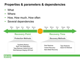 Properties & parameters & dependencies
   What
   Where
   How, How much, How often
   Several dependencies

     Wks    Days Hrs       Mins    Secs   Secs    Mins    Hrs    Days    Wks



           Recovery Point                        Recovery Time
           Protection Methods                    Recovery Methods


              Synthetic Backup
                                          Disk Restores         Tape Restores
            Real Time Replication
        Tape Backups Vaults Archival      Instant Recovery      Search & Retrieve
        Disk Backups Staging Off-Host     Bare Metal Recovery
 