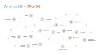 Dynamics 365
 