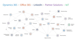 Dynamics 365 LinkedIn Partner Solutions IoT
 