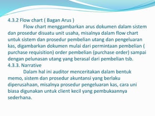 4.3.2 Flow chart ( Bagan Arus )
Flow chart menggambarkan arus dokumen dalam sistem
dan prosedur disuatu unit usaha, misalnya dalam flow chart
untuk sistem dan prosedur pembelian utang dan pengeluaran
kas, digambarkan dokumen mulai dari permintaan pembelian (
purchase requisition) order pembelian (purchase order) sampai
dengan pelunasan utang yang berasal dari pembelian tsb.
4.3.3. Narrative
Dalam hal ini auditor menceritakan dalam bentuk
memo, sistem dan prosedur akuntansi yang berlaku
diperusahaan, misalnya prosedur pengeluaran kas, cara uni
biasa digunakan untuk client kecil yang pembukaannya
sederhana.
 