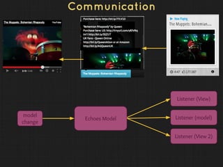 Communication
Echoes Model
Listener (View)
Listener (model)
Listener (View 2)
model
change
 