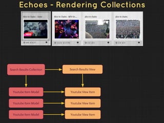 Echoes - Rendering Collections
Search Results Collection
Youtube Item Model
Youtube Item Model
Youtube Item Model
Youtube View Item
Youtube View Item
Youtube View Item
Search Results View
 