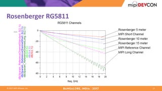 ©	2017	MIPI	Alliance,	Inc. 17
Rosenberger	RG5811
 