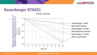©	2017	MIPI	Alliance,	Inc. 18
Rosenberger	RTK031
 