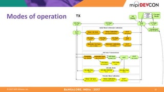 ©	2017	MIPI	Alliance,	Inc. 20
Modes	of	operation
 