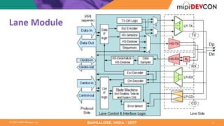 ©	2017	MIPI	Alliance,	Inc. 6
Lane	Module
 