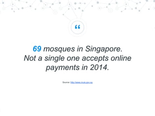 “
69 mosques in Singapore.
Not a single one accepts online
payments in 2014.
Source: http://www.muis.gov.sg
 
