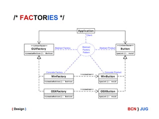 /* FACTORIES */

{ Design }

BCN } JUG

 