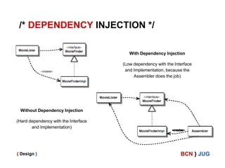 /* DEPENDENCY INJECTION */
With Dependency Injection
(Low dependency with the Interface
and Implementation, because the
Assembler does the job)

Without Dependency Injection

(Hard dependency with the Interface
and Implementation)

{ Design }

BCN } JUG

 