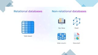 01_Bases_SQL_Guide_Pour_Bien_Démarrer.pptx