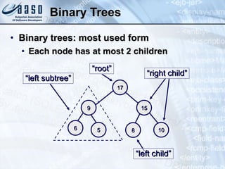 Binary Trees Binary trees: most used form Each node has at most 2 children 10 17 15 9 6 5 8 “ right child” “ left subtree” “ root” “ left child” 
