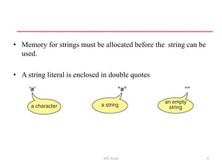 • Memory for strings must be allocated before the string can be
used.
• A string literal is enclosed in double quotes
VIIT, Pune 4
 
