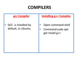 COMPILERS
gcc Compiler
• GCC is installed by
default, in Ubuntu.
Installing g++ Compiler
• Open command shell
• Command:sudo apt-
get install g++
 