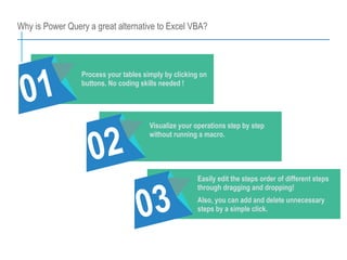 Process your tables simply by clicking on
buttons. No coding skills needed !
Visualize your operations step by step
without running a macro.
Easily edit the steps order of different steps
through dragging and dropping!
Also, you can add and delete unnecessary
steps by a simple click.
Why is Power Query a great alternative to Excel VBA?
 